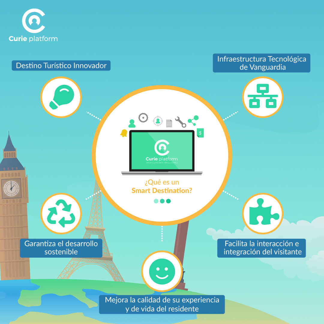 De Destino Turístico A Destino Turístico Inteligente 5719